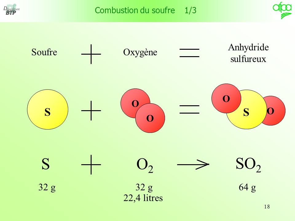 combustion soufre